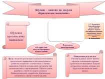 Презентация коучинга по новой технологии