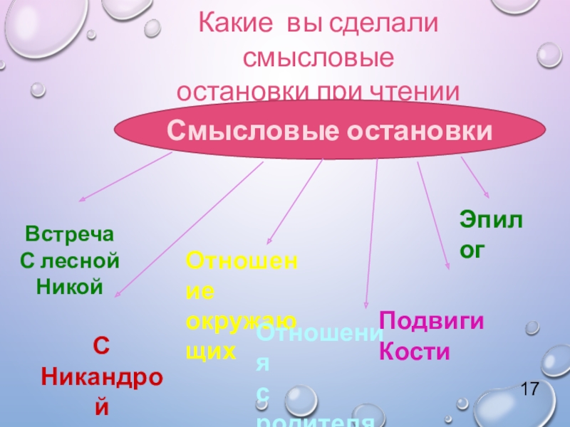 Урок внеклассного чтения по повести Т. Крюковой Костя + Ника - история о человеческих взаимоотношениях Какие вы сделали смысловыеостановки при чтении текста?Смысловые остановки ВстречаС лесной Никой Какие вы сделали смысловыеостановки при чтении текста?Смысловые остановки ВстречаС лесной Никой С Никандрой на дачеОтношениеокружающих Отношения с