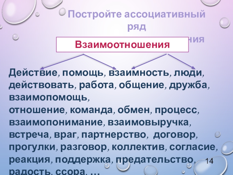 Урок внеклассного чтения по повести Т. Крюковой Костя + Ника - история о человеческих взаимоотношениях Постройте ассоциативный ряд к слову взаимоотношенияВзаимоотношенияДействие, помощь, взаимность, люди, действовать, работа, Постройте ассоциативный ряд к слову взаимоотношенияВзаимоотношенияДействие, помощь, взаимность, люди, действовать, работа, общение, дружба, взаимопомощь,отношение, команда, обмен, процесс,