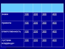 Презентация к уроку по ПДД Своя игра