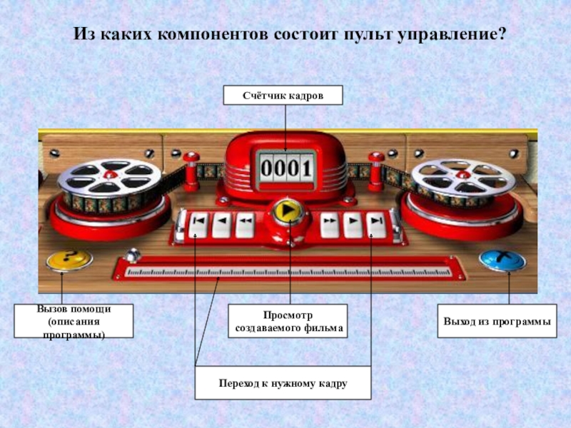 План-конспект по информатике и икт по теме: конспект урока на тему: Создание сюжетов мультфильма в конструкторе мультфильмов Незнайка и все, все, все Из каких компонентов состоит пульт управление?Счётчик кадровВызов помощи (описания программы)Выход из Из каких компонентов состоит пульт управление?Счётчик кадровВызов помощи (описания программы)Выход из программыПереход к нужному кадруПросмотр создаваемого фильма