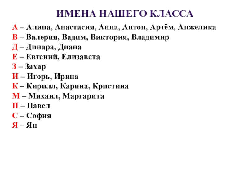 Исследовательская работа Имена нашего еласса ИМЕНА нашего классаА – Алина, Анастасия, Анна, Антон, Артём, АнжеликаВ – ИМЕНА нашего классаА – Алина, Анастасия, Анна, Антон, Артём, АнжеликаВ – Валерия, Вадим, Виктория, ВладимирД – Динара,