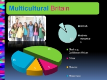 Презентация по аглийскому языку на тему MultiCultural Britain