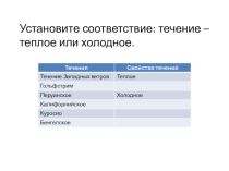 Презентация Реки Земли 7 класс
