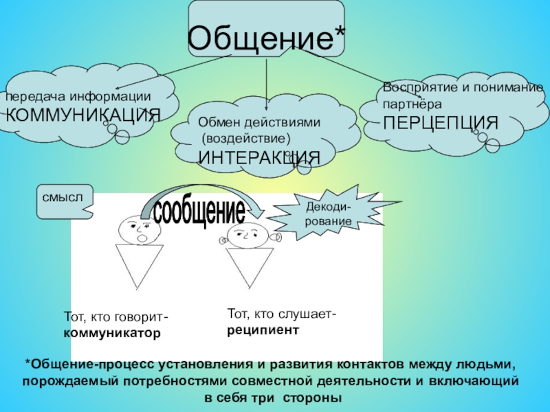 Коммуникация реферат