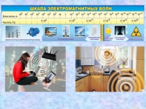 Презентация по теме Шкала электромагнитных волн