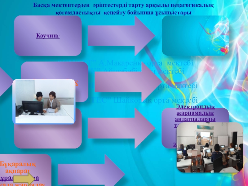 Презентация по математике на тему Таныстырылым Басқа мектептерден әріптестерді тарту арқылы педагогикалық қоғамдастықты кеңейту бойынша ұсыныстары Басқа мектептерден әріптестерді тарту арқылы педагогикалық қоғамдастықты кеңейту бойынша ұсыныстары