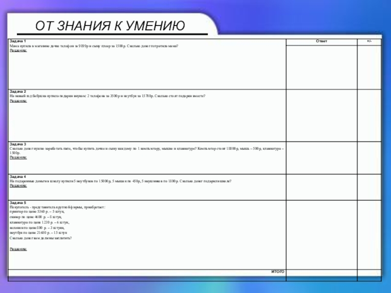 Презентация по математике 5 класс ОТ ЗНАНИЯ К УМЕНИЮ ОТ ЗНАНИЯ К УМЕНИЮ