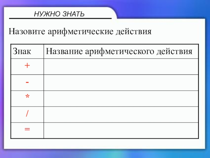 Презентация по математике 5 класс НУЖНО ЗНАТЬНазовите арифметические действия НУЖНО ЗНАТЬНазовите арифметические действия