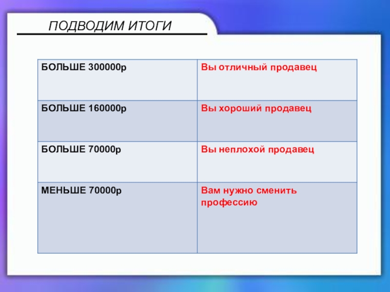 Презентация по математике 5 класс ПОДВОДИМ ИТОГИ ПОДВОДИМ ИТОГИ