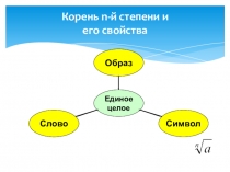 Корень n-й степени и его свойства