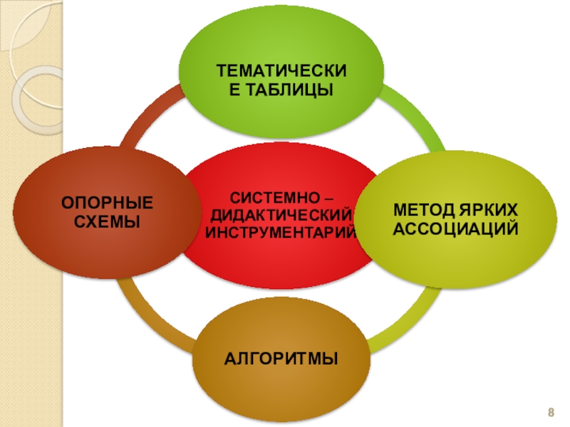 Методическая система работы Системно – деятельностный подход к формированию орфографической зоркости младших школьников на уроках русского языка