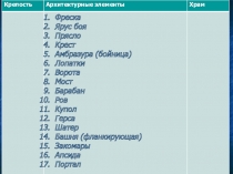Презентация по краеведению на тему: В составе Великого Новгорода