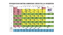 Презентация по химии на тему: Углерод