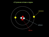 Строение атома и ядра