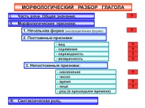Презентация по русскому языку на тему Морфологический разбор глагола (6 класс)
