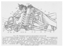 Методическая разработка урока по предмету МДК 01.01. Устройство автомобилей на тему:  Подвеска легкового автомобиля