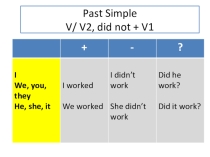 Презентация по английскому языку Past Simple tense