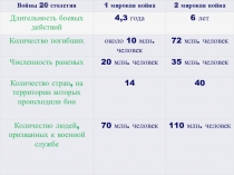 Презентация. Холодная война. Нато. Варшавский договор.