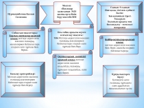 Қазақ тілі 7 сынып
