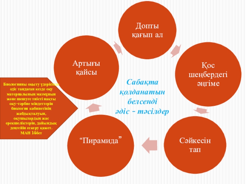 Биотикалық факторлар, қоректік тізбек және қоректік торлар 7 сынып Сабақта қолданатын белсенді әдіс - тәсілдерБиологияны оқыту үдерісінде әдіс таңдаған кезде Сабақта қолданатын белсенді әдіс - тәсілдерБиологияны оқыту үдерісінде әдіс таңдаған кезде оқу материалының мазмұнын және шешуге тиісті