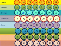 Итоговая контрольная работа по истории в 5 классе по теме Древний Восток по схеме телепередачи Своя игра
