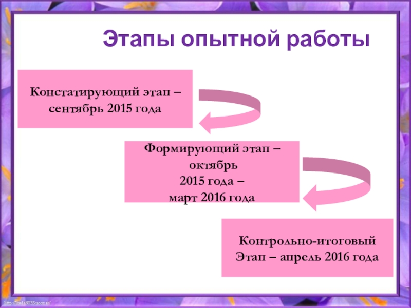Презентация к дипломной работе Этапы опытной работыКонстатирующий этап – сентябрь 2015 годаФормирующий Этапы опытной работыКонстатирующий этап – сентябрь 2015 годаФормирующий этап – октябрь