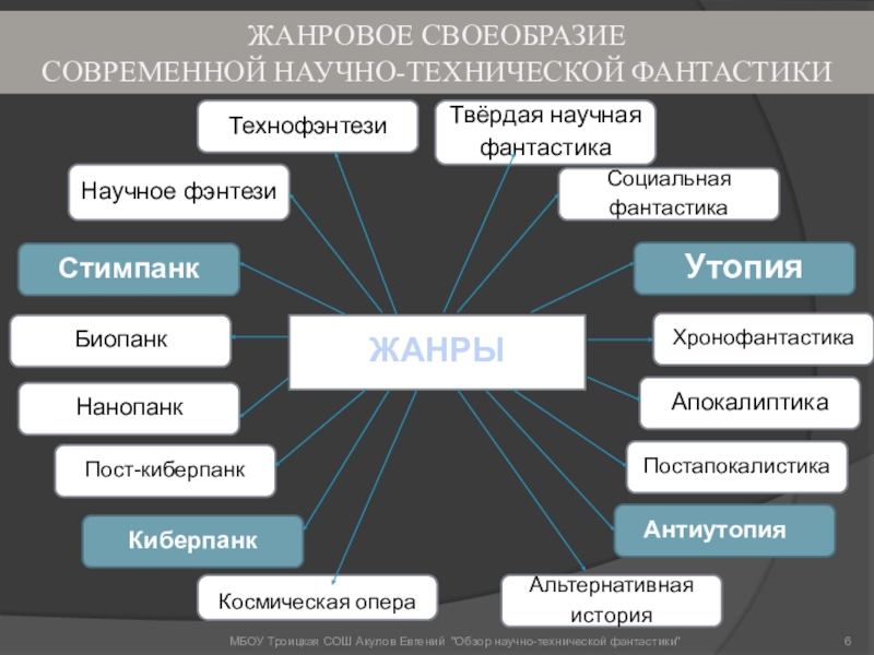 В чем состоят особенности современного искусства