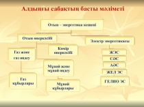 Разработка Урока по географии с презентацией