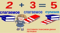 Слагаемые сумма презентация 1 класс школа россии презентация