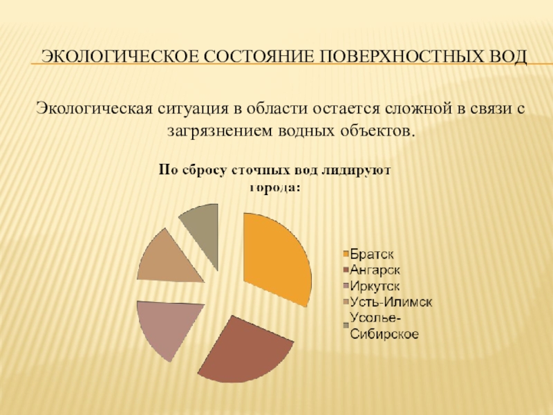 Презентация по биологии на тему Экологическая обстановка в Иркутской области Экологическое состояние Поверхностных водЭкологическая ситуация в области остается сложной в Экологическое состояние Поверхностных водЭкологическая ситуация в области остается сложной в связи с загрязнением водных объектов.