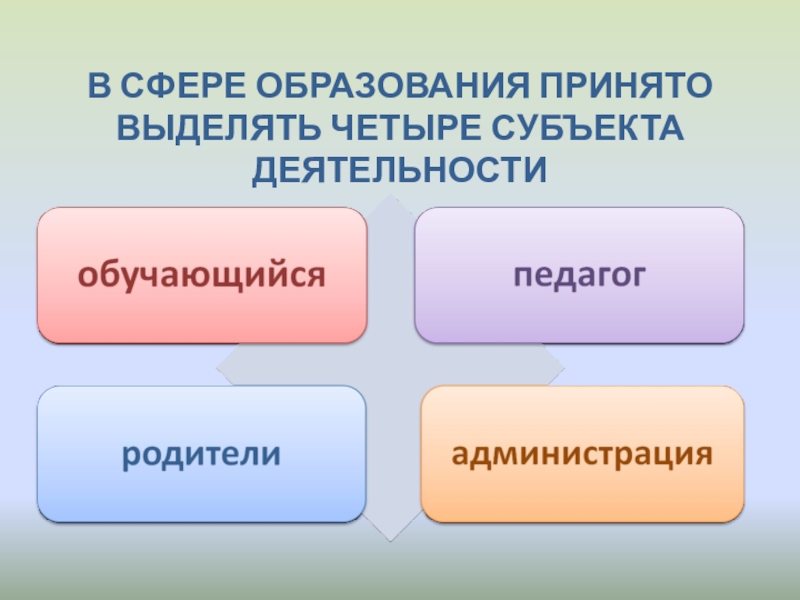 Конфликты в педагогике В СФЕРЕ ОБРАЗОВАНИЯ ПРИНЯТО ВЫДЕЛЯТЬ ЧЕТЫРЕ СУБЪЕКТА ДЕЯТЕЛЬНОСТИ В СФЕРЕ ОБРАЗОВАНИЯ ПРИНЯТО ВЫДЕЛЯТЬ ЧЕТЫРЕ СУБЪЕКТА ДЕЯТЕЛЬНОСТИ