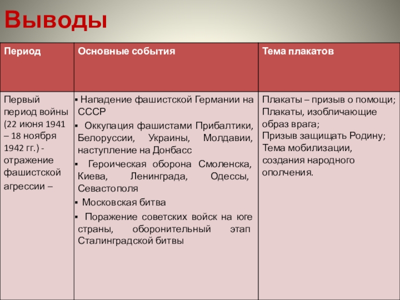 Проектная работа Плакатное искусство в годы Великой Отечественной войны Выводы Выводы