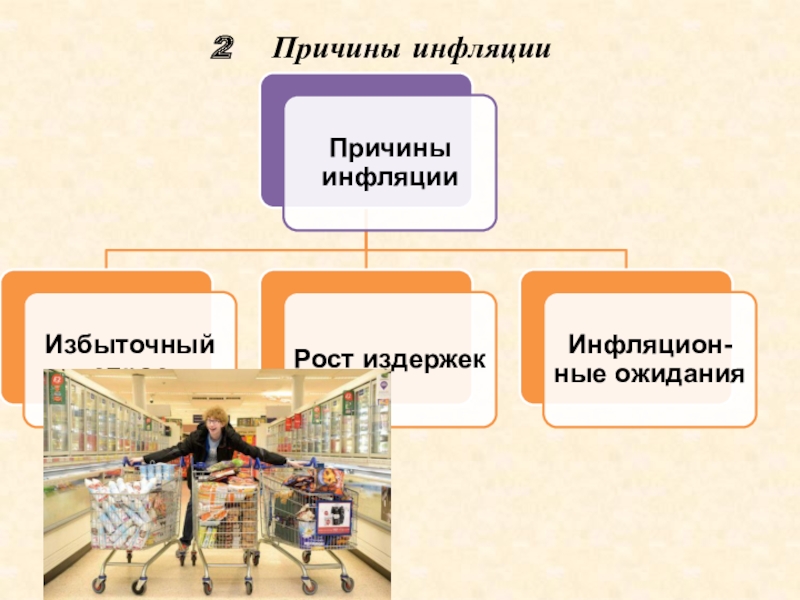 Презентация урока по финансовой грамотности Что может происходить с деньгами и как это влияет на финансы семьи 2 Причины инфляции 2 Причины инфляции