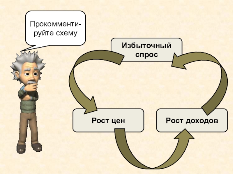 Презентация урока по финансовой грамотности Что может происходить с деньгами и как это влияет на финансы семьи Рост ценИзбыточный спросРост доходовПрокомменти-руйте схему Рост ценИзбыточный спросРост доходовПрокомменти-руйте схему