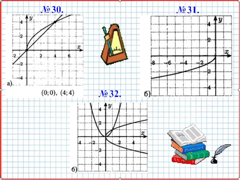 Презентация по математике А-8_У-28_Свойства функции y=sqrt(x)