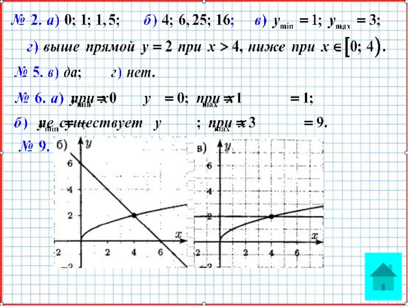 Презентация по математике А-8_У-28_Свойства функции y=sqrt(x)