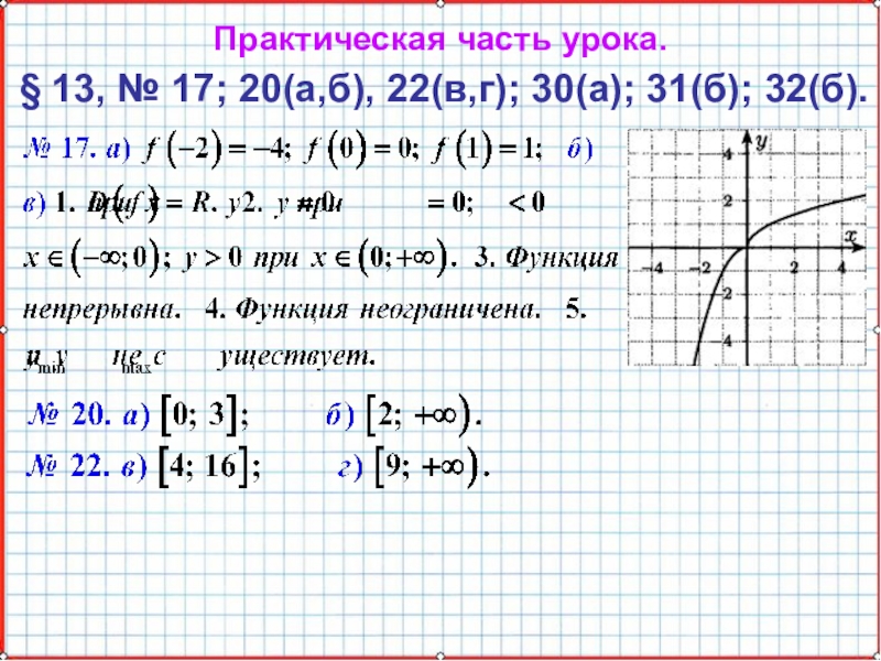 Презентация по математике А-8_У-28_Свойства функции y=sqrt(x) Практическая часть урока. § 13, № 17; 20(а,б), 22(в,г); 30(а); 31(б); 32(б). Практическая часть урока. § 13, № 17; 20(а,б), 22(в,г); 30(а); 31(б); 32(б).