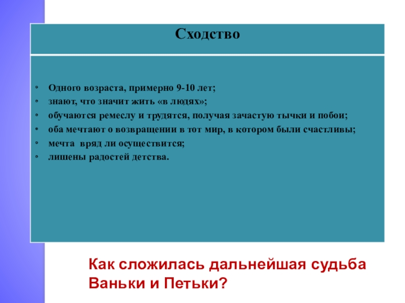 Презентация по литературному чтению Тема детства в рассказах Петька на даче Л. Андреева и Ванька А.Чехова Как сложилась дальнейшая судьба Ваньки и Петьки? Как сложилась дальнейшая судьба Ваньки и Петьки?