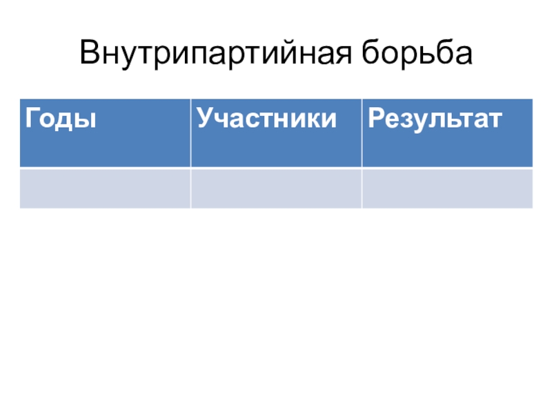 Урок истории на тему Внутрипартийная борьба 9 класс Внутрипартийная борьба Внутрипартийная борьба
