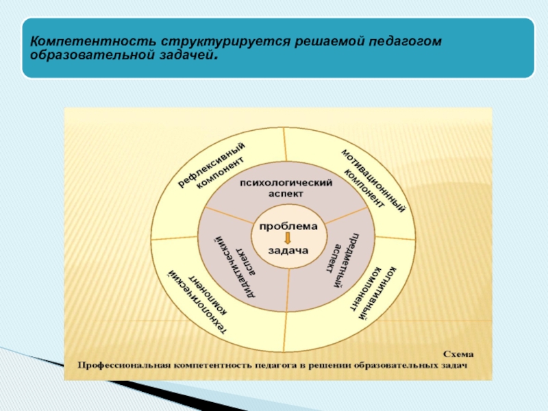Развитие профессиональной компетенции педагогических работников в условиях реализации ФГОС