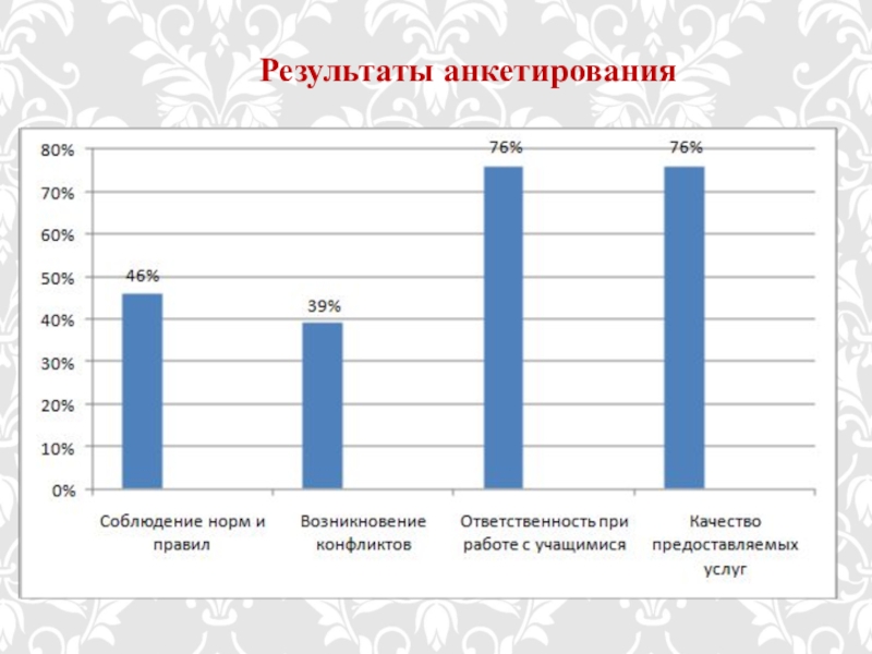 Презентация Развитие культуры поведения персонала Результаты анкетирования Результаты анкетирования