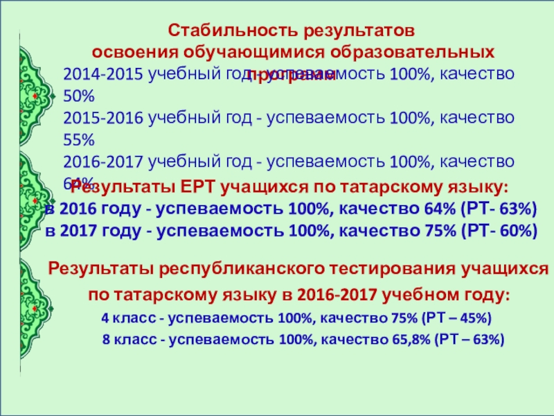 Презентация электронного портфолио учителя татарского языка и литературы Результаты республиканского тестирования учащихся по татарскому языку в 2016-2017 учебном году:4 Результаты республиканского тестирования учащихся по татарскому языку в 2016-2017 учебном году:4 класс - успеваемость 100%, качество 75%