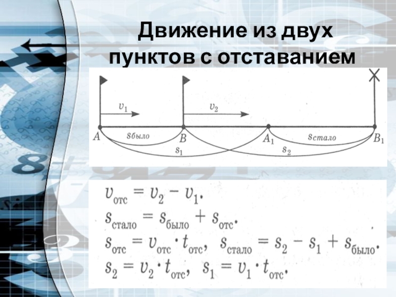 Презентация к уроку по математике на тему Решение текстовых задач (элективный курс, 10-11 класс) Движение из двух пунктов с отставанием Движение из двух пунктов с отставанием