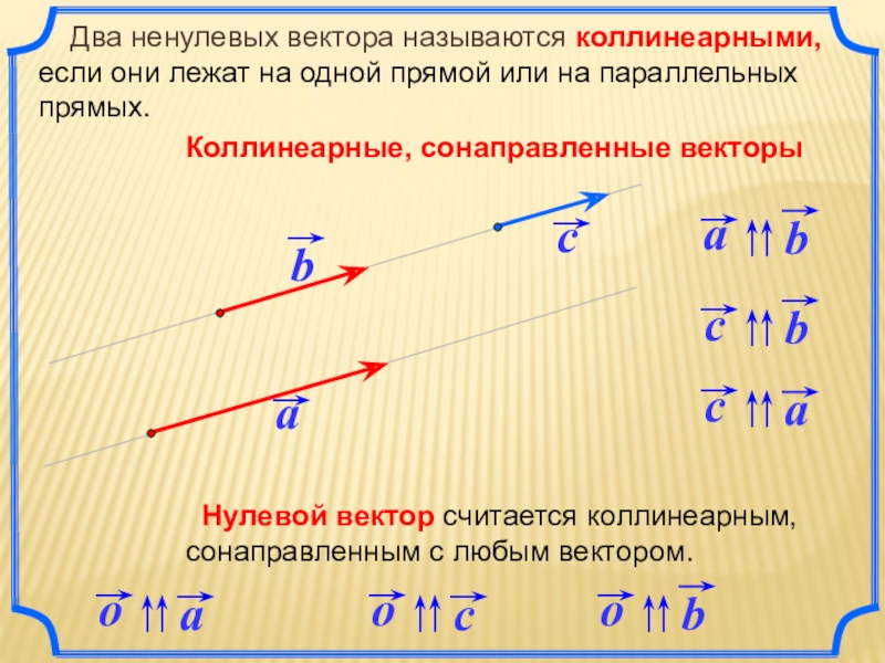 Параллельно направленные векторы. Два ненулевых вектора называются. Два вектора называются коллинеарными если. Два ненулевых вектора называются коллинеарными. Коллинеарные векторы.