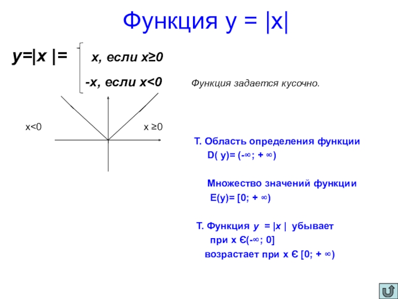 Презентация по математике на тему Числовые функции (10 класс) Функция у = |х|у=|х |= х, если х≥0 -х, если х Функция у = |х|у=|х |= х, если х≥0