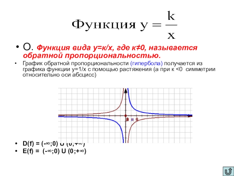 Презентация по математике на тему Числовые функции (10 класс) О. Функция вида у=к/х, где к≠0, называется обратной пропорциональностью.График обратной О. Функция вида у=к/х, где к≠0, называется обратной пропорциональностью.График обратной пропорциональности (гипербола) получается из графика функции