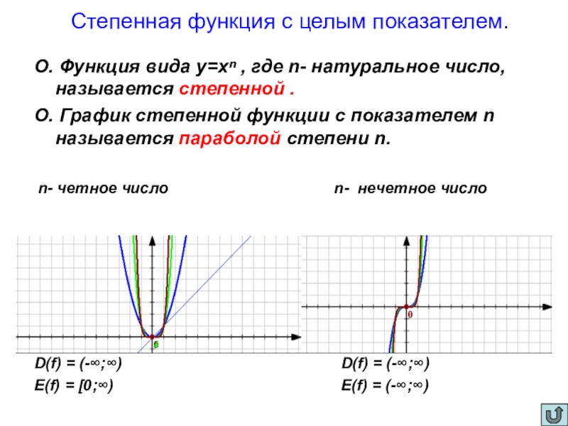 Презентация по математике на тему Числовые функции (10 класс) Степенная функция с целым показателем. О. Функция вида у=хⁿ , Степенная функция с целым показателем. О. Функция вида у=хⁿ , где n- натуральное число, называется степенной
