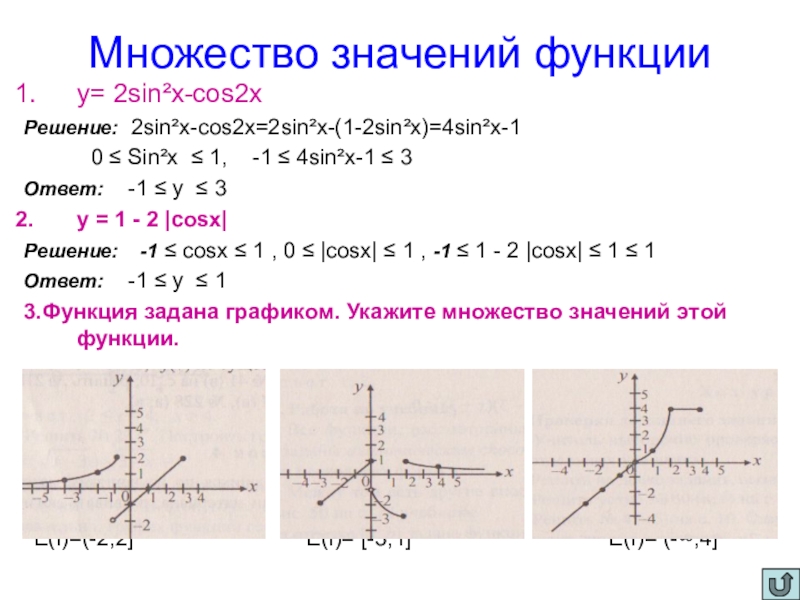 Презентация по математике на тему Числовые функции (10 класс) Множество значений функцииу= 2sin²x-cos2xРешение: 2sin²x-cos2x=2sin²x-(1-2sin²x)=4sin²x-1 0 ≤ Sin²x ≤ Множество значений функцииу= 2sin²x-cos2xРешение: 2sin²x-cos2x=2sin²x-(1-2sin²x)=4sin²x-1 0 ≤ Sin²x ≤ 1, -1