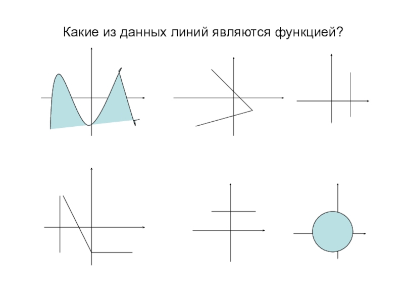 Презентация по математике на тему Числовые функции (10 класс) Какие из данных линий являются функцией? Какие из данных линий являются функцией?